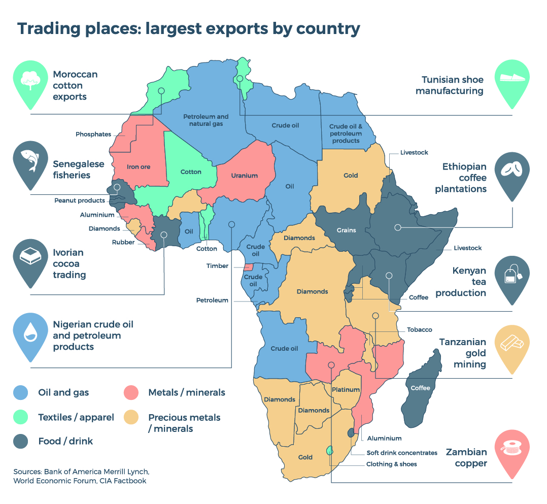 Finance for the Future: Unlocking Africa’s Economic Potential